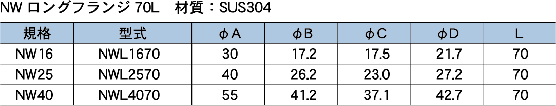 型式表4